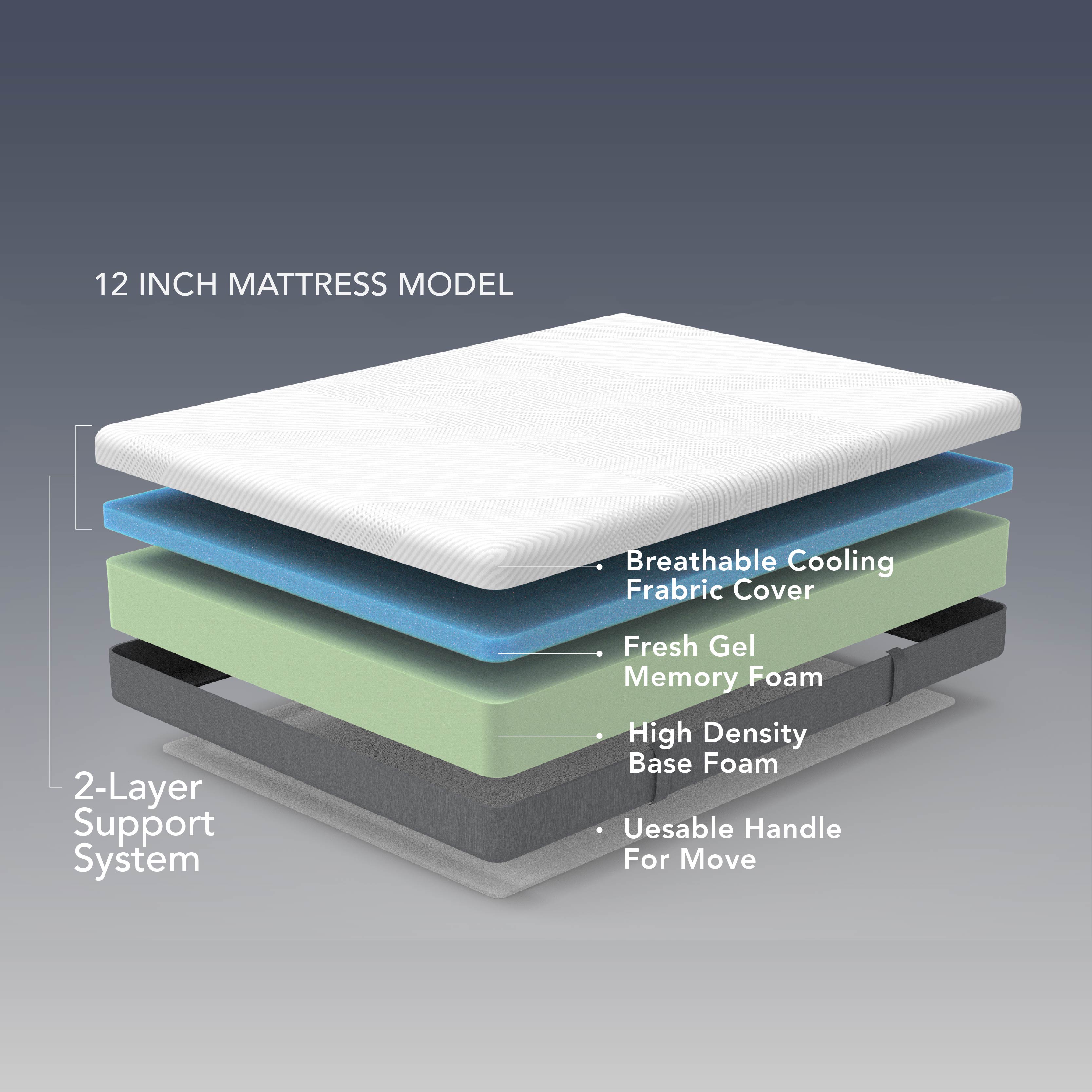 EPITEX Pure Comfort 12 Inch Memory Foam Mattress (Queen / King size) – Air-Flow, Mattress Medium Soft Plush for Pressure Relief, Breathable Pure Cotton Cover, CertiPUR-US Certified